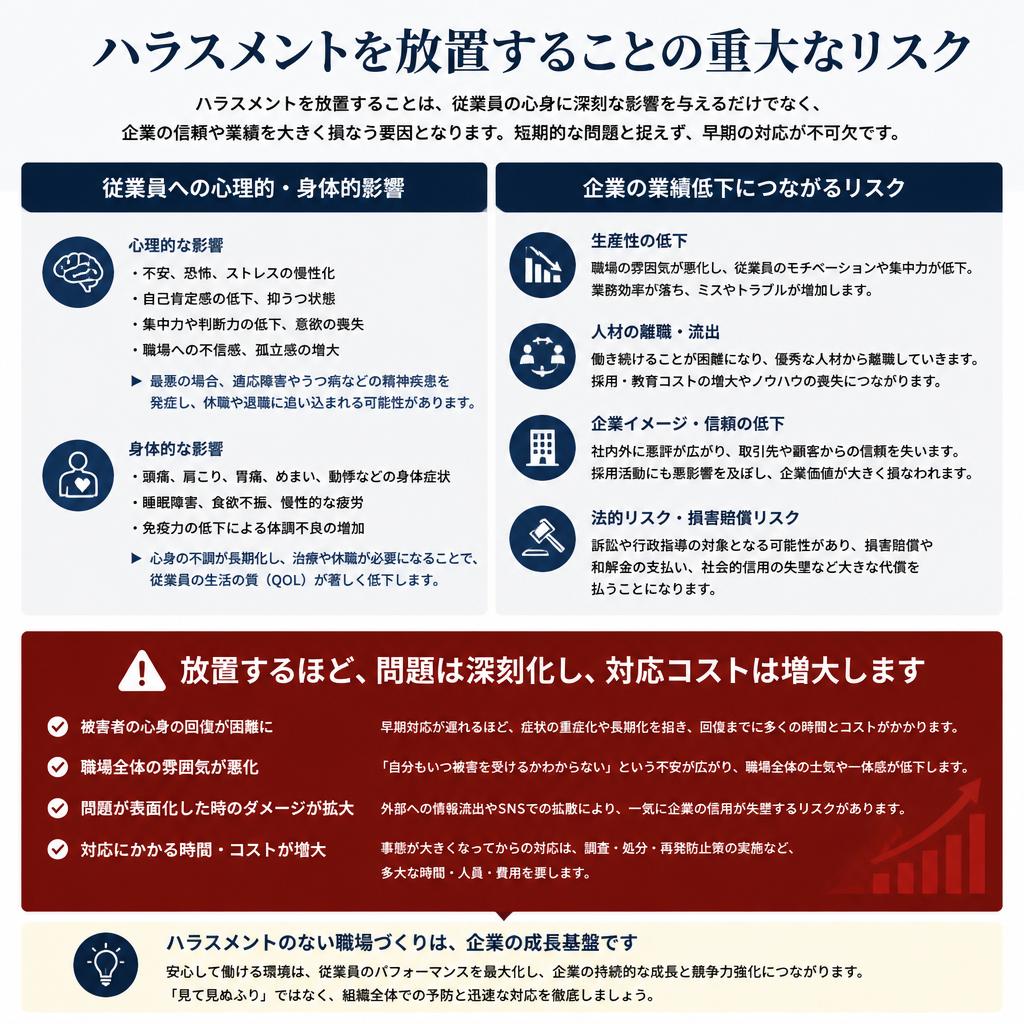 カスタマーハラスメントによる影響